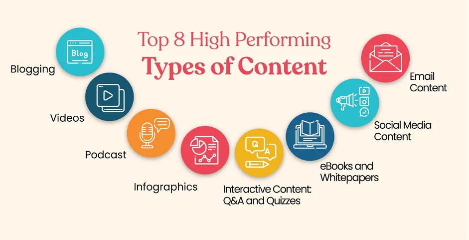 Infographic showing content types