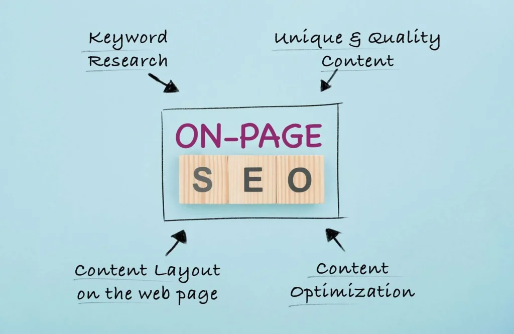On-Page Seo